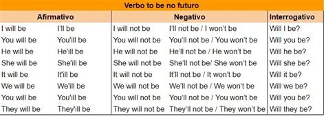 verbo bet no futuro